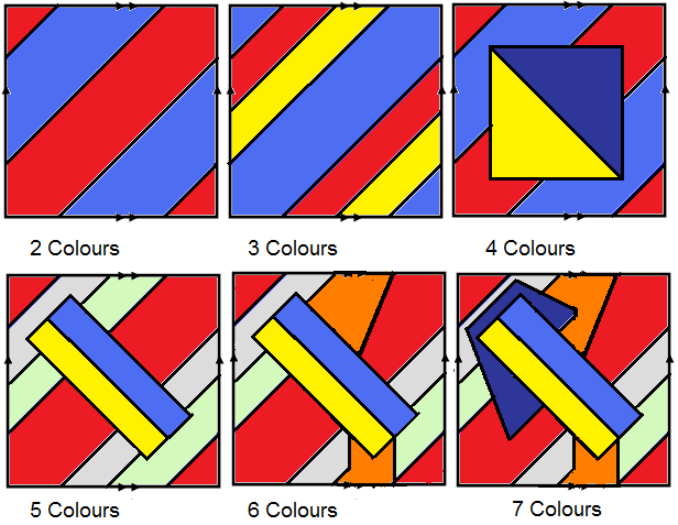 Torus patterns
