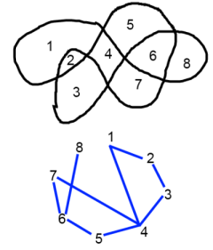 Colouring curves game