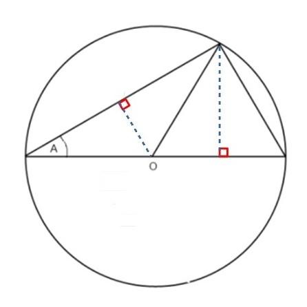 Trig identity