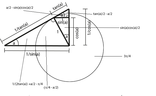 Geometric Trig