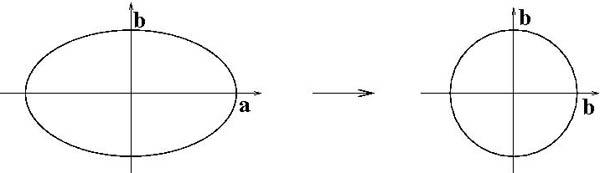 The why and how of substitution