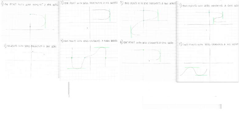 Curve Hunter