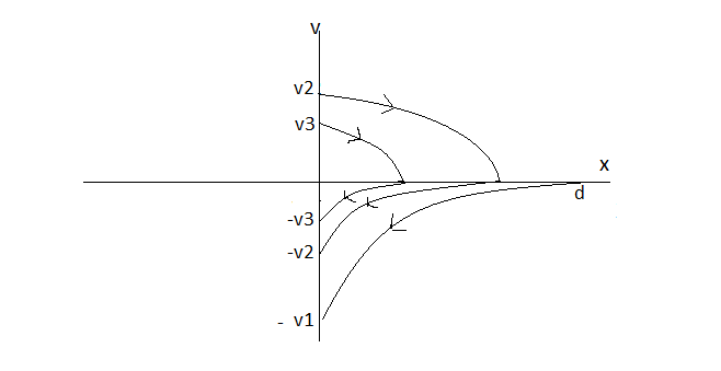 Phase space