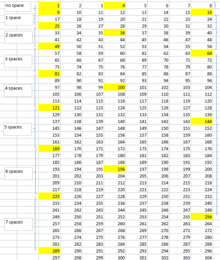 Robert's spreadsheet