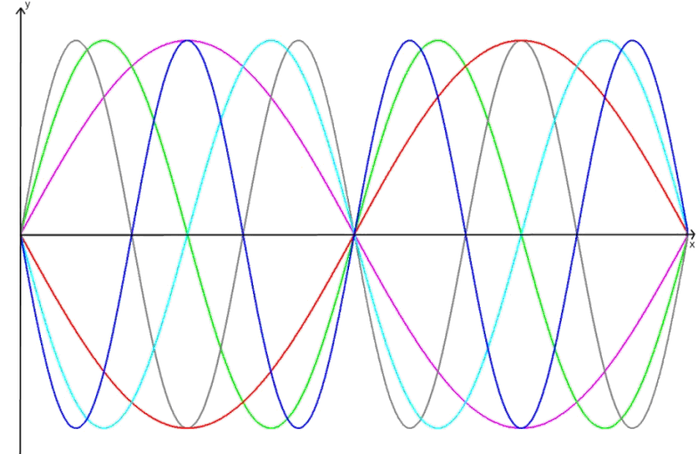 Trigo tricoté