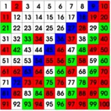 Follow the numbers