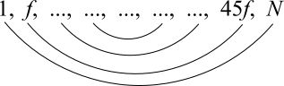 Factor List