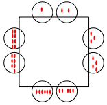 The table above with sweets shared out clockwise as in the text above. The first person has 1 and the last person has 8.