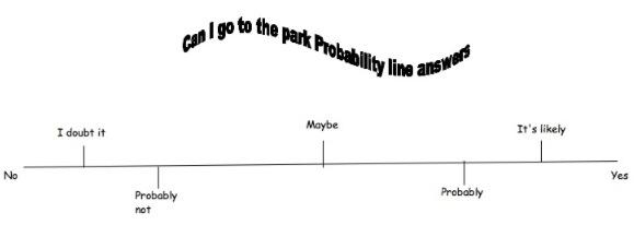 Probable Words