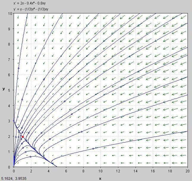 Population Dynamics - part 6