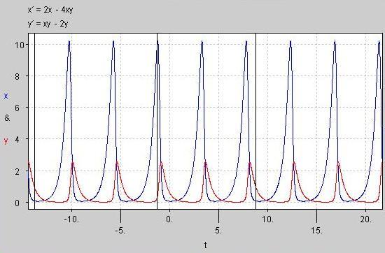 Population Dynamics - part 5