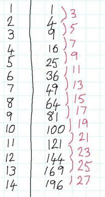 Generating Triples