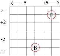 Journeys in Numberland
