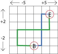 Journeys in Numberland