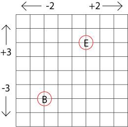 Journeys in Numberland