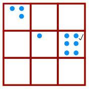 3 by 3 grid. 3 dots in top left box, 1 dot in middle box, 6 dots in the middle row of the third column, and a tick in the corner of this box as well.