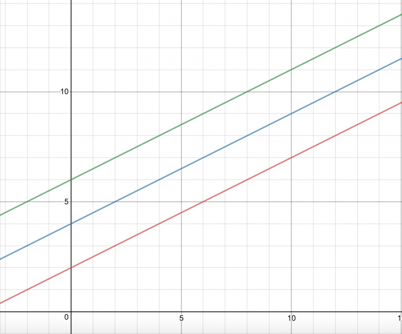 Which is bigger?