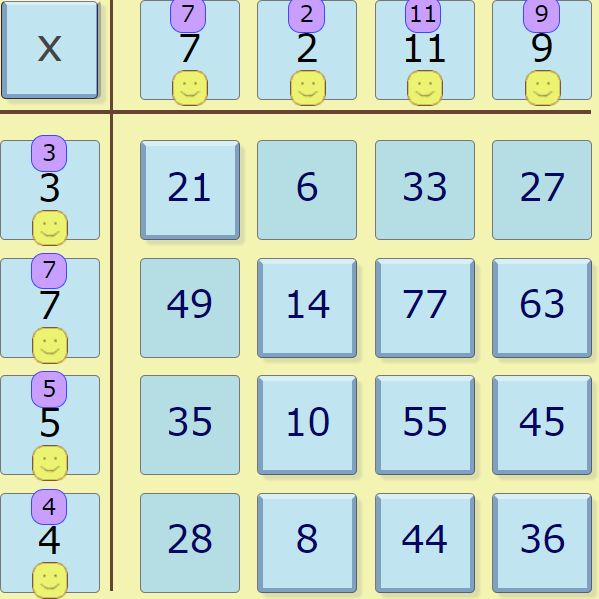 missing multipliers