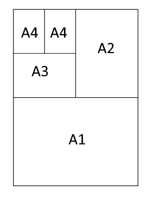 2 A4 sheets are A3, 2 A3 sheets are A2, 2 A2 sheets are A1.