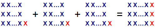 A number which is one more than a multiple of 3 can be represented as 3 lots of X X ... X, except the last one has an extra X. Each X represents 1. So if we sum 3 of these, we get 3 lots of X X ... X X.