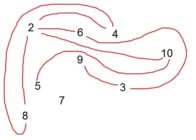 Factors and multiples graphs