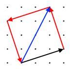 A black vector (3,1) and a blue vector (2,4) starting from the same point. The black vector then has three more vectors which form a square and meets the tip of the blue vector diagonally.