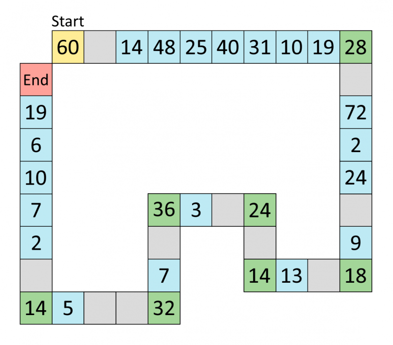 Track of numbers, described in more detail below.