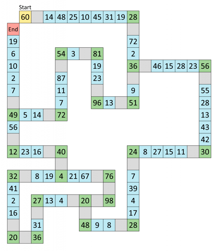 Track of numbers, described in more detail below.