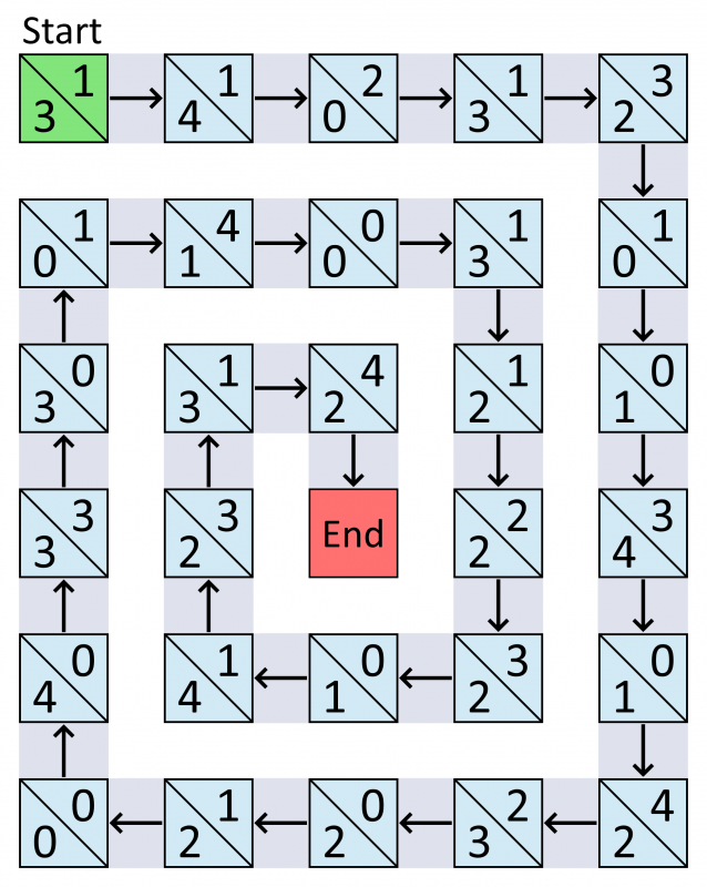 Jumping squares