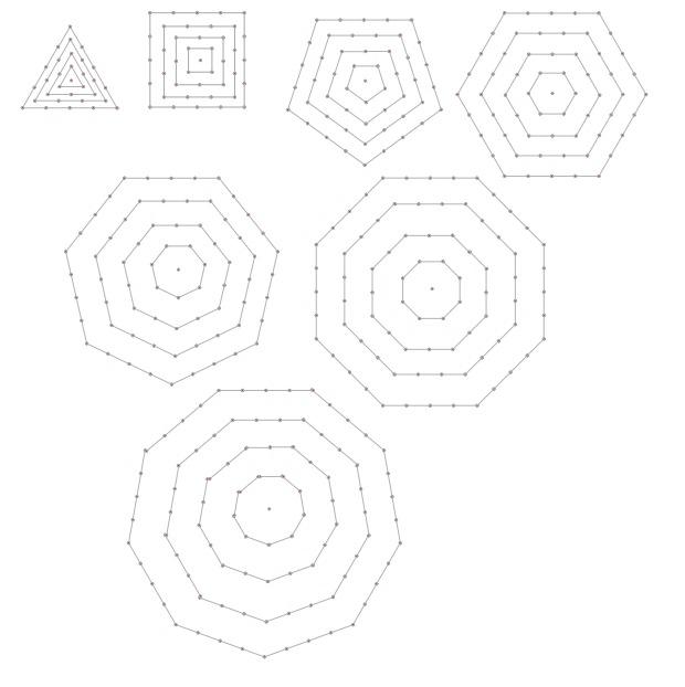 polygonals