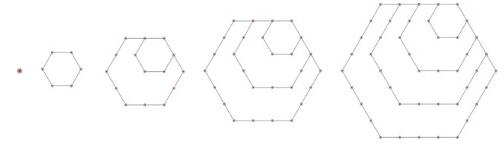 polygonals