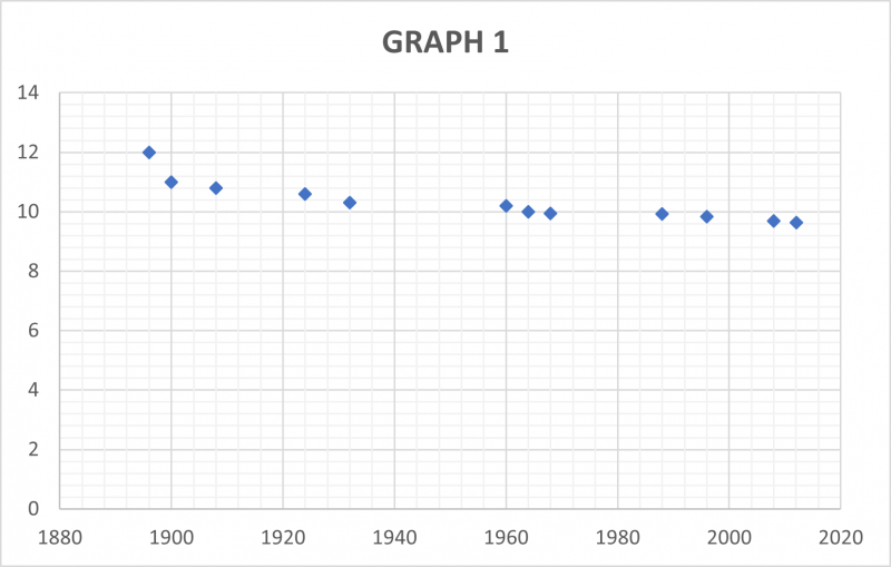 Olympic Records