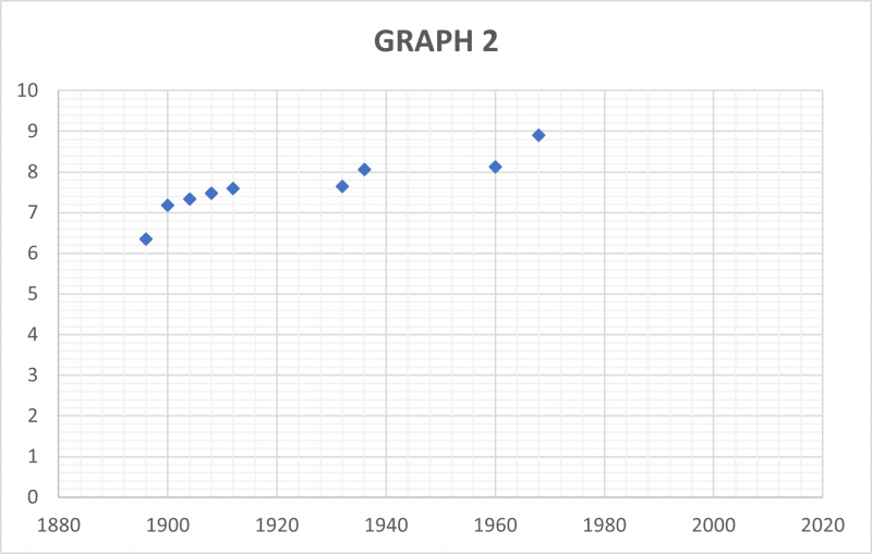 Olympic Records