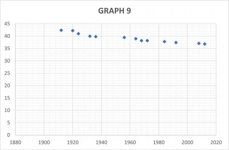 Olympic Records