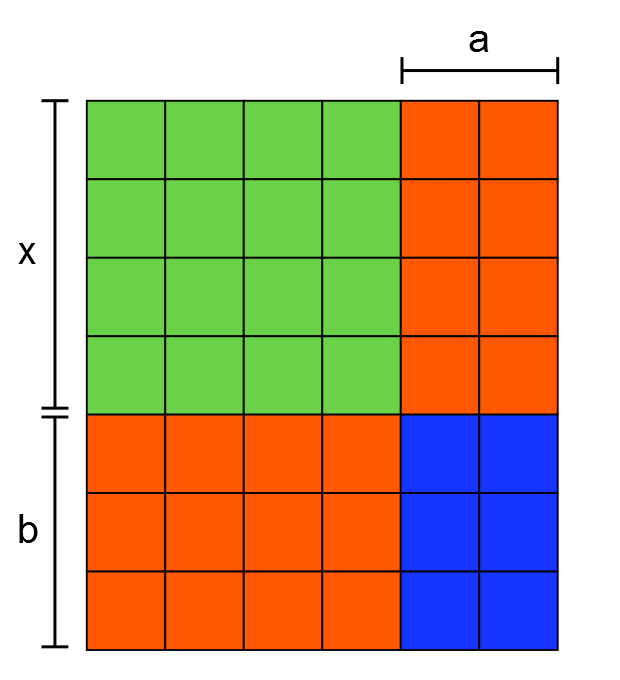 Factorising with Multilink