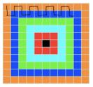 Walking the squares