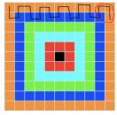 Walking the squares