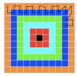 Walking the squares