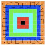 Walking the squares