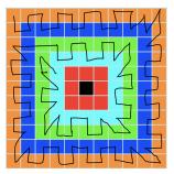 Walking the squares