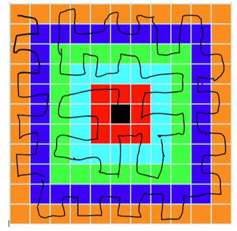 Walking the squares