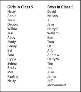 A list of children's names.