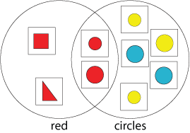 Data shapes