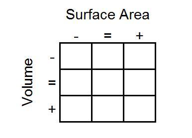 A 3 by 3 grid with instructions below.
