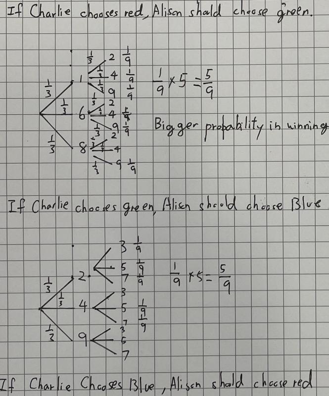 Non-Transitive Dice