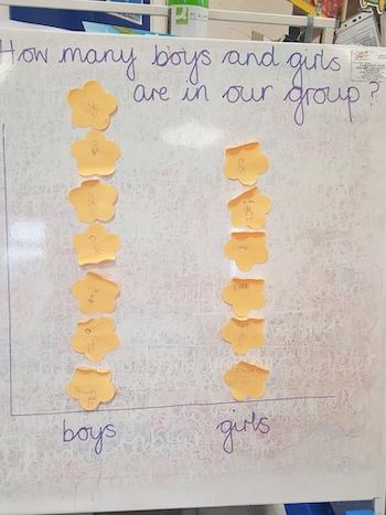 Sticky Data