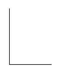 Two lines meeting at a right angle, making an L shape.