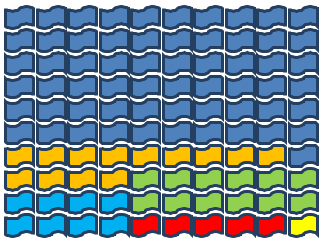 Red, orange, yellow, green, light blue, and dark blue flags arranged in a hundred square with all the flags of one colour put next to each other.