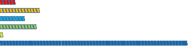 Red, orange, light blue, green, yellow, and dark blue flags, arranged in rows of flags of each colour.
