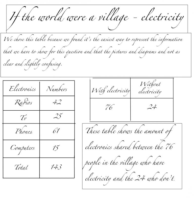 If the World Were a Village